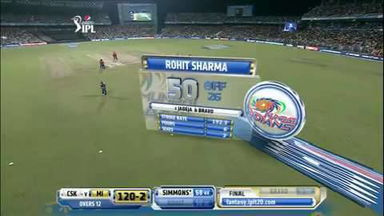 M60: MI vs CSK – Rohit Sharma Wicket