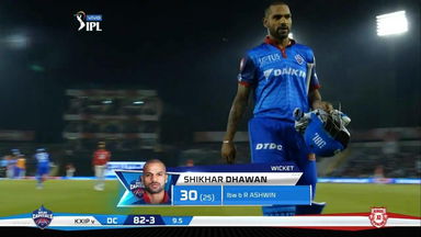 M13: KXIP vs DC – Shikhar Dhawan Wicket
