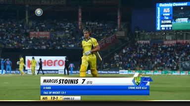IND vs AUS 2019, 2nd T20I: Marcus Stoinis Wicket