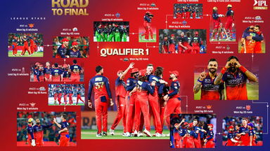 TATA IPL 2026 Road to Final ft. RCB