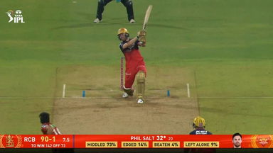 IPL 2025 M65: RCB vs SRH - Phil Salt Six