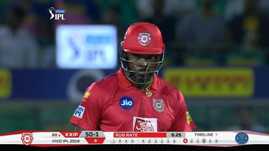 Gayle announces himself with 79(47)