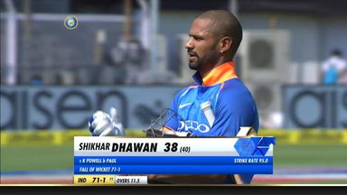 IND vs WI 2018, 4th ODI: Shikhar Dhawan Wicket