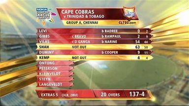 CLT20 2011 Match 17 – COB vs T&T: Highlights