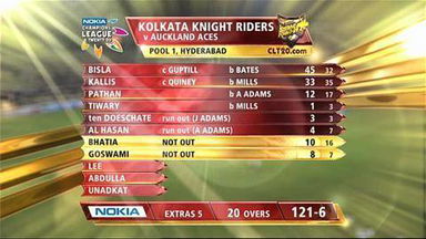CLT20 2011 Qualifier 02 – AUK vs KKR: Highlights