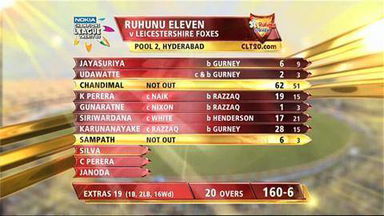 CLT20 2011 Qualifier 05 – LEI vs RUH: Highlights