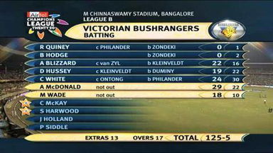 CLT20 2009 Match 16 – COB vs VB: Highlights