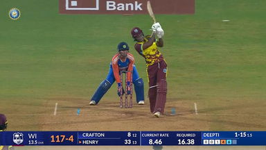 IND-W vs WI-W 2024, 3rd T20I: Chinelle Henry Six