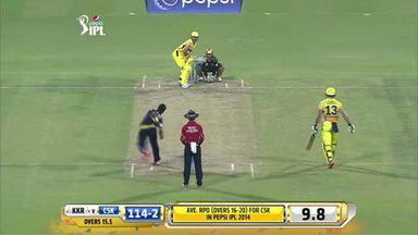 M47: KKR vs CSK– YES BANK Maximum Sixes – Suresh Raina
