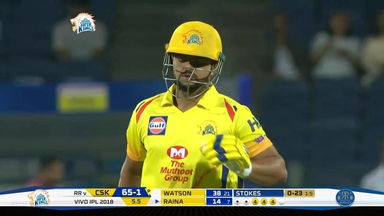 Suresh Raina dazzles Pune with 46 (29)