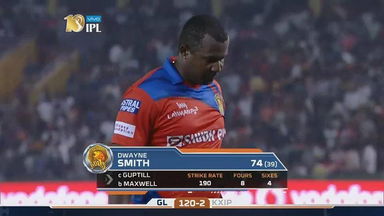 M47: KXIP vs GL – Dwayne Smith Wicket