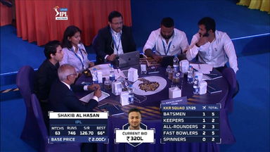 2021 VIVO IPL Player Auction - Kolkata Knight Riders