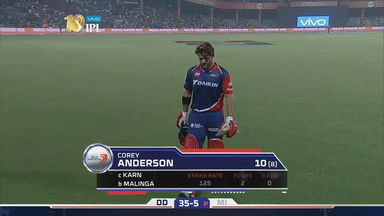 M45: DD vs MI – Corey Anderson Wicket