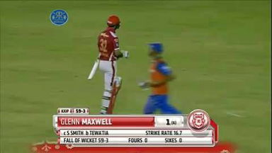 M18: RR vs KXIP – Glenn Maxwell Wicket