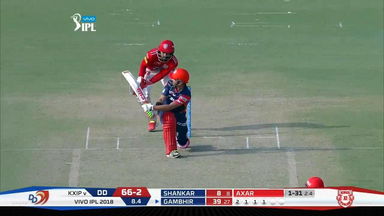 Captain Gambhir leads from the front - 55 (42)