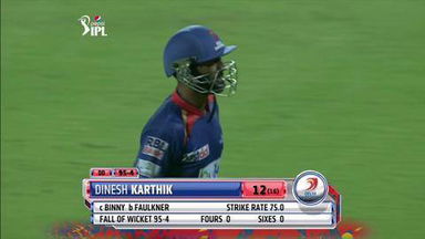 M23: DD vs RR– Fall of Wickets