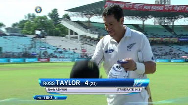 India VS NZ 2016, 2nd Test day 4: Ross Taylor Wicket