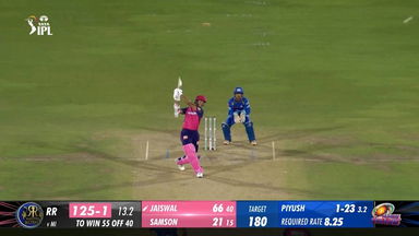 M38: RR vs MI – Yashasvi Jaiswal Six