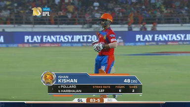 M35: GL vs MI – Ishan Kishan Wicket