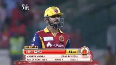 M20: RCB vs CSK – Virat Kohli Wicket
