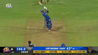 M54: MI vs RCB – Suryakumar Yadav Six