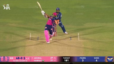 IPL 2025 M36: RR vs LSG - Yashasvi Jaiswal Six