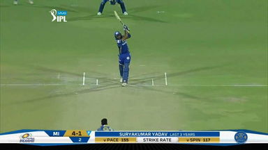 M21: RR vs MI – Suryakumar Yadav Six