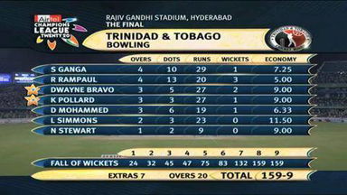 CLT20 2009 Match 23 – NSW vs T&T: Highlights