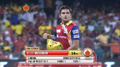 M20: RCB vs CSK – Rilee Rossouw Wicket