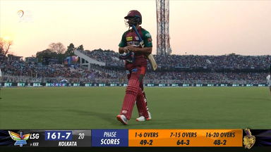 M28: KKR vs LSG – Arshad Khan Wicket