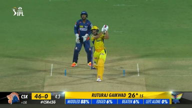 M06: CSK vs LSG – Ruturaj  Gaikwad Six