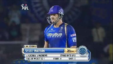 M36: RR vs DD – Shane Watson Wicket