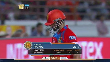 M20: GL vs RCB  –  Suresh Raina Wicket
