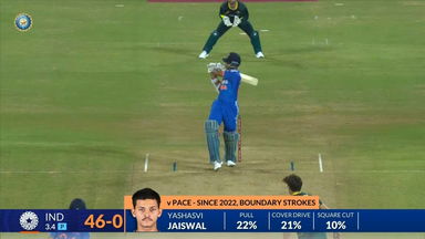 IND vs AUS 2023-24, 2ND T20I: Yashasvi Jaiswal Six