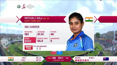 Mithali Raj creates history