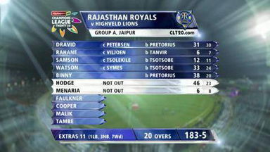 CLT20 2013 M9: RR vs LIO   –   Match Highlights