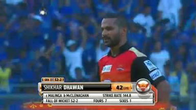 M23: MI vs SRH – Shikhar Dhawan Wicket