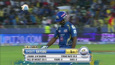 M13: CSK vs MI– Fall of Wickets