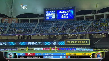 6,4,4,6: Dhawan targets Chahar