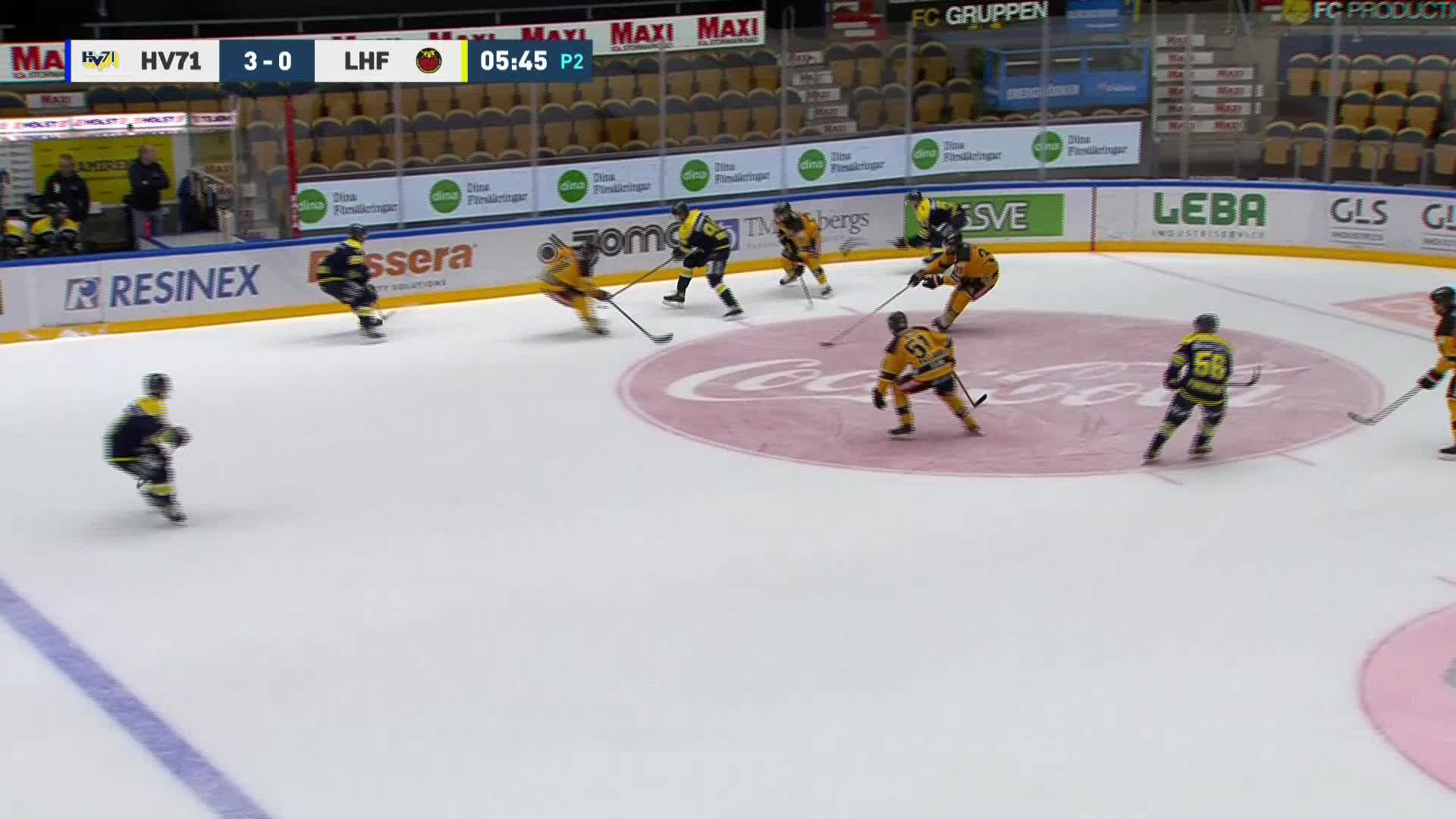 HV71 - Luleå Hockey 4-0