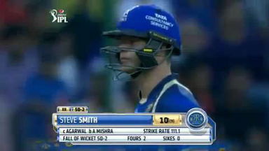 M6: DD vs RR – Steve Smith Wicket
