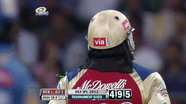 Match 54 MI vs RCB – Gayle's 2nd Six