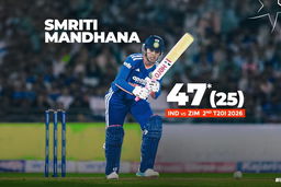 Smriti Mandhana leads the charge with 47*(25)