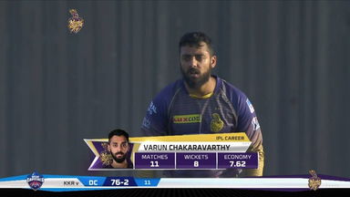 Chakravarthy's mind-blowing 5/20