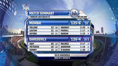 M16: DD vs MI– Man of the Match - Murali Vijay