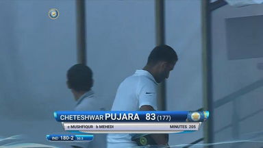 IND vs BAN 2017 - 1st Test day 1 : C Pujara Wicket