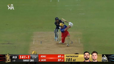 M45: GT vs RCB – Will Jacks Six
