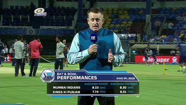 M43: MI vs KXIP – Preview by Scott Styris