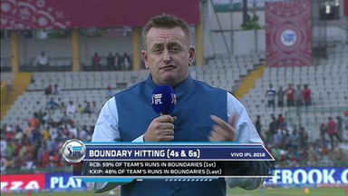 M39: KXIP vs RCB – Preview by Scott Styris