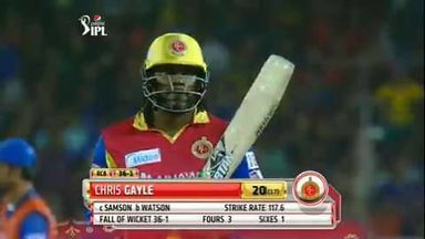 M22: RR vs RCB – Chris Gayle Wicket